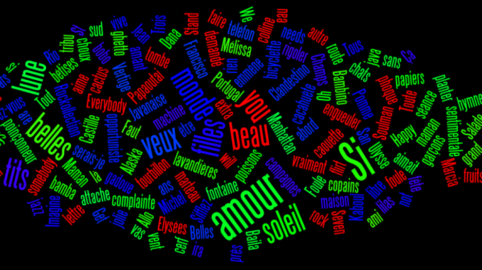 Nuage de mots titres chansons