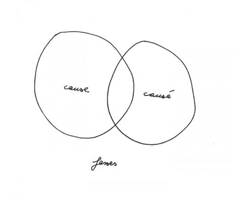 2 cercles qui se chevauchent