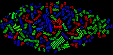 Nuage de mots titres chansons